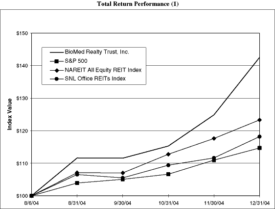 (TOTAL RETURN PERFORAMNCE CHART)